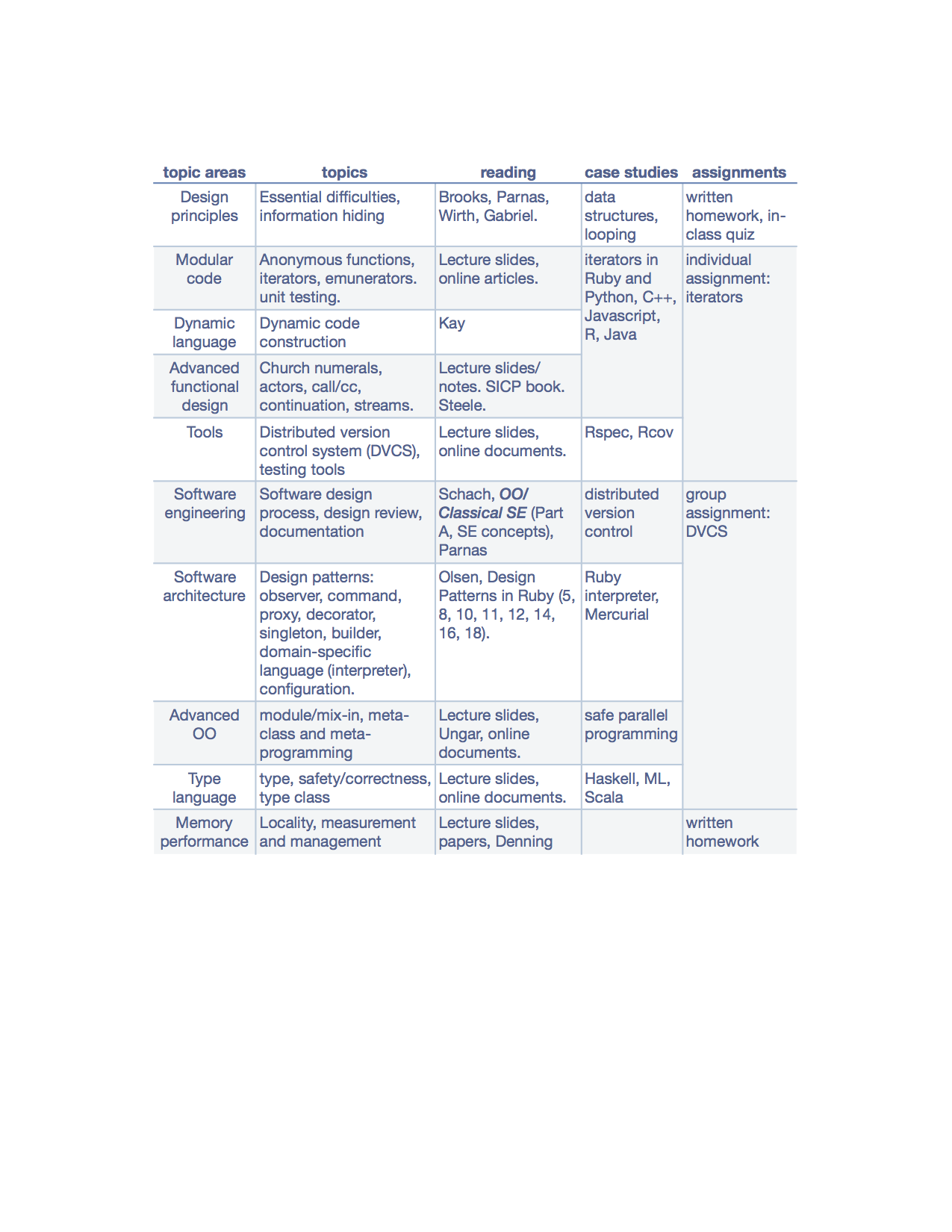 schedule.numbers-2016 topics