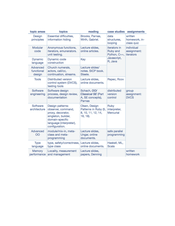 schedule.numbers-2016 topics