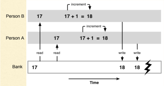 Parallel Matrix Multiplication in Rayon Rust | Rochester Programming ...